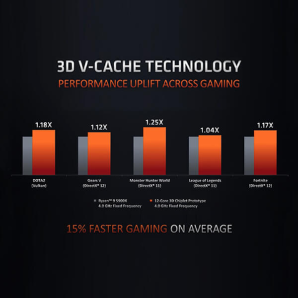 how can vcache improve performance